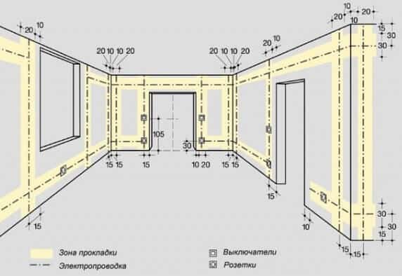Производство электромонтажных работ, разметка Производство электромонтажных работ