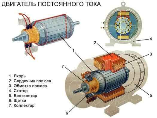 Электродвигатель