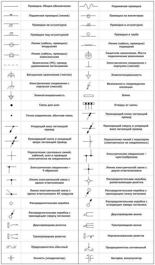 Условные обозначения в электрических схемах (УГО) графические и буквенные по ГОСТ