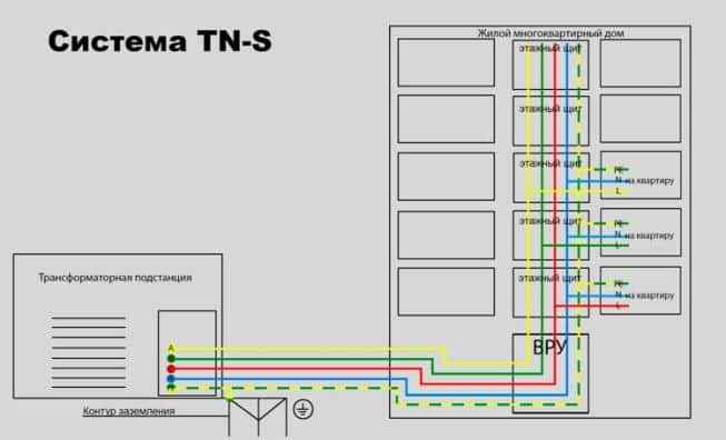 Система tn-s Принцип работы заземления