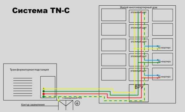 Система tn-c Принцип работы заземления