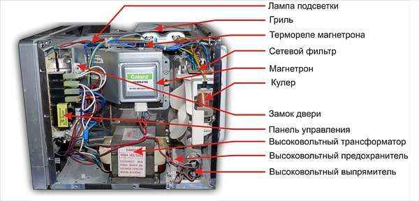 Микроволновка изнутри Микроволновка