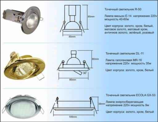Точечные светильники Светильники