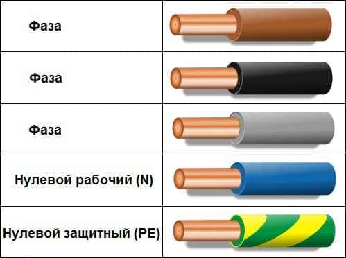 Правила обозначения проводов по цветам  Цвета проводов