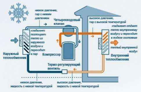 Принцип работы воздушного теплового насоса Тепловой насос для отопления