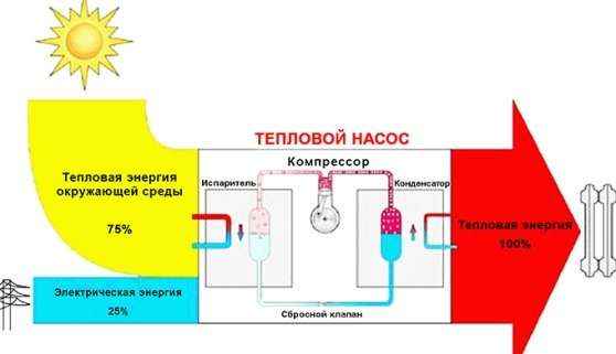 Схема действия насоса Тепловой насос для отопления