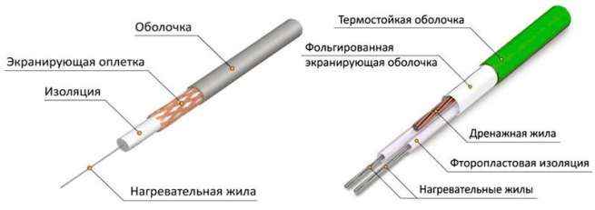 Резистивные кабели — просты, надежны и неприхотливы Как рассчитать теплый пол
