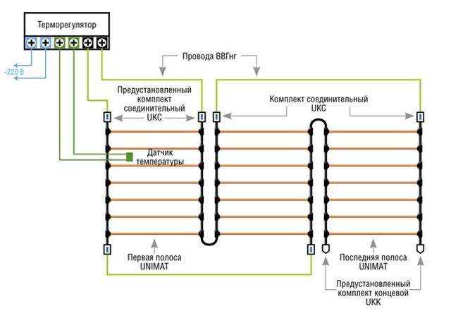 Пример раскладки стержневых инфракрасных нагревательных матов со схемой подключения Как рассчитать теплый пол