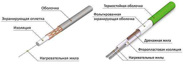 Резистивный нагреватель Система антиобледенения
