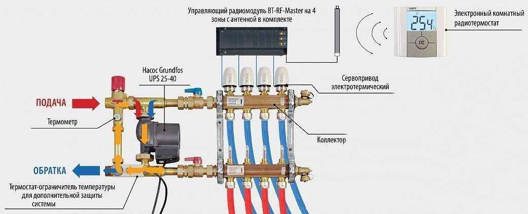 Система управления батареями и тёплым полом  Терморегулятор для котла отопления