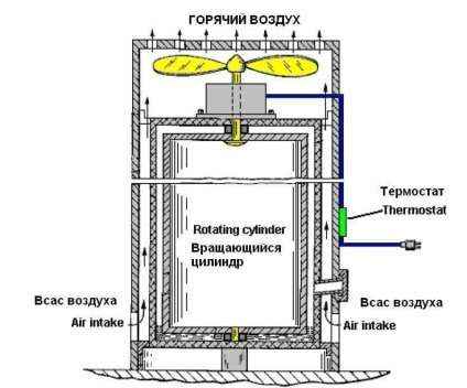 Тепловой насос Френетта вертикального исполнения Тепловой насос Френетта