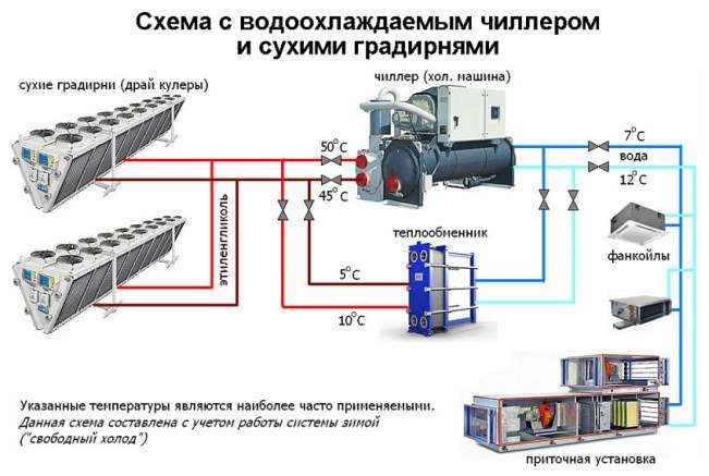 Система кондиционирования воздуха типа «чиллер – фанкойл» Фанкойл